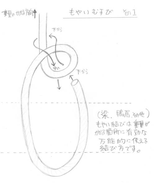 むすび もやい もやい結び:図解！ひも・ロープの結び方